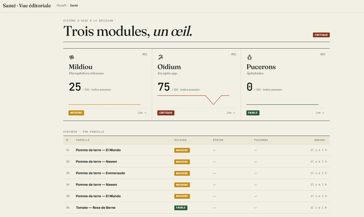 Tableau de santé — trois modules DSS